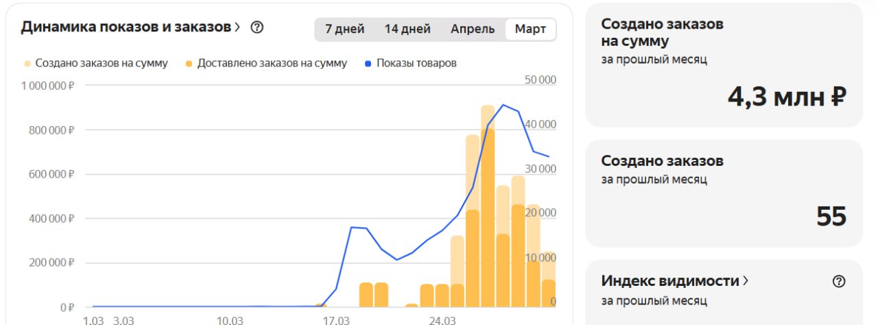 товары для маркетплейсов оптом - рабочая группа