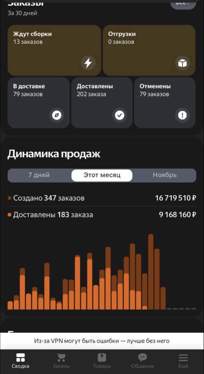 товары для продажи на маркетплейсах - статистика продаж
